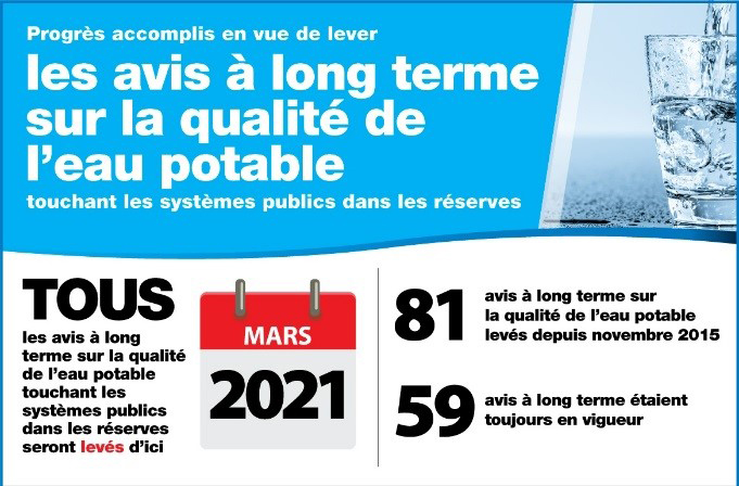 Les avis à long terme sur la qualité de l'eau potable