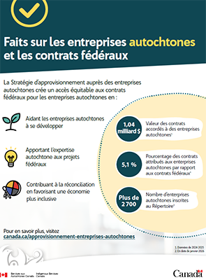 Faits sur les entreprises autochtones et les contrats fédéraux