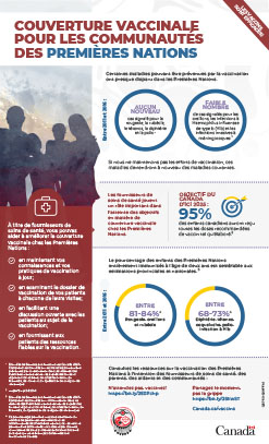 Couverture vaccinale pour les communautés des Premières Nations