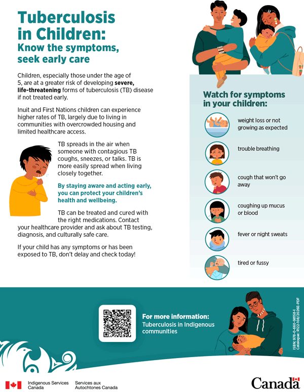 Tuberculosis in Children poster