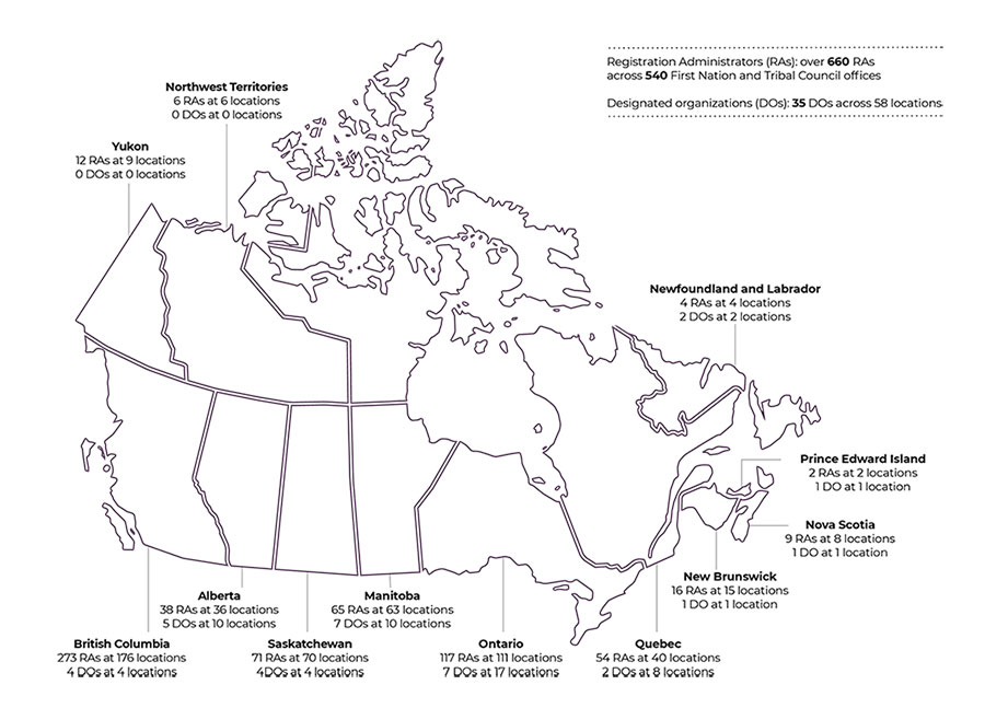 Trusted Sources for registration and status card applications