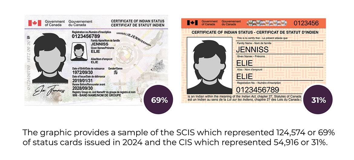 Type of status card issued