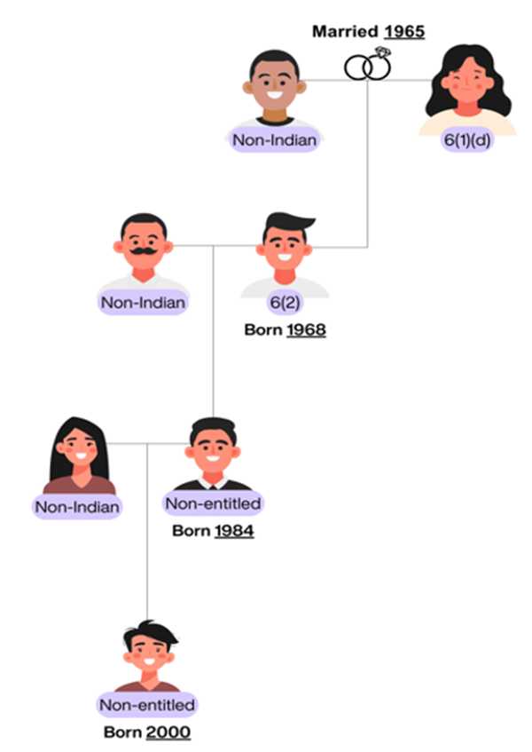 family tree — married in 1965 and her descendants