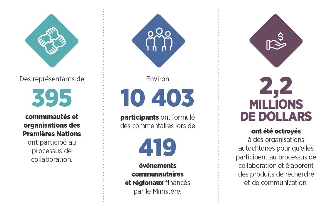 Infographie sur la communication et l'engagement 1