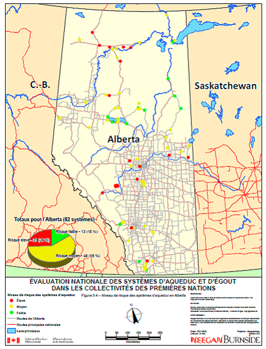 Figure 3.4 &ndash; Niveaux de risque associ&eacute;s aux syst&egrave;mes d'aqueduc en Alberta